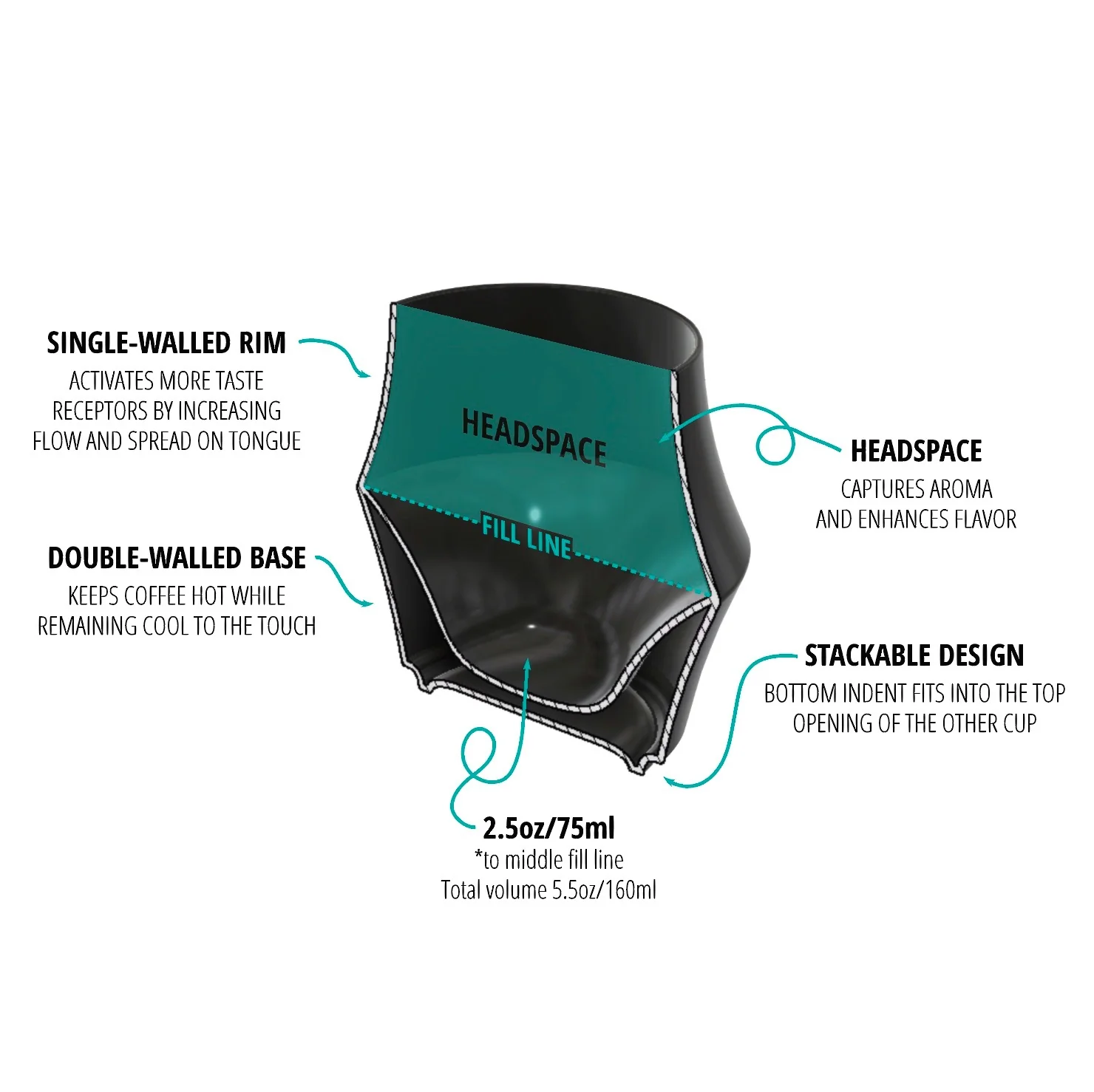 CASCADE Espresso Set - Image 7